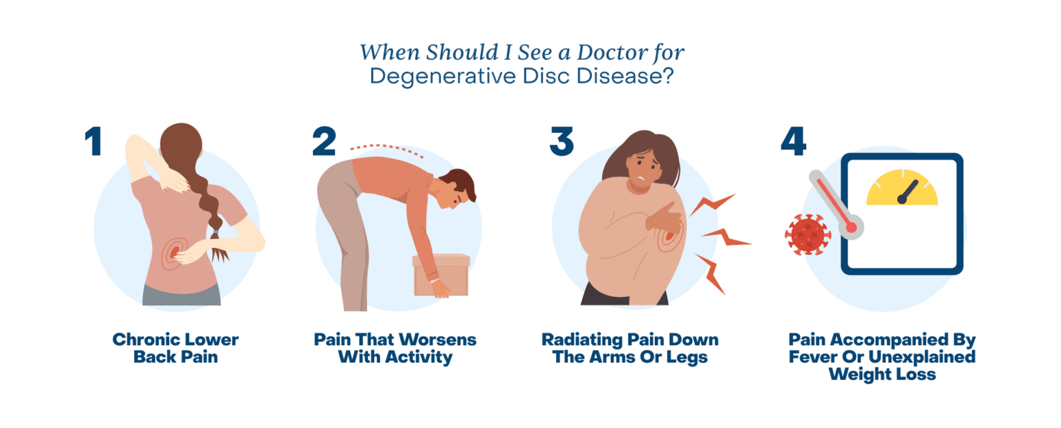 Degenerative Disc Disease | National Spine Health Foundation