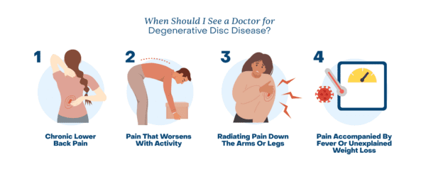 Degenerative Disc Disease | National Spine Health Foundation