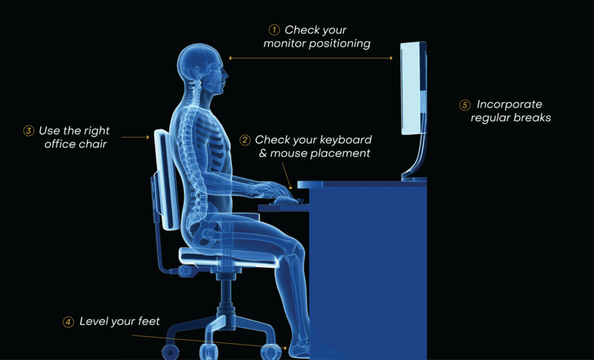 Spine Health: Posture And Workplace Ergonomics | National Spine Health ...