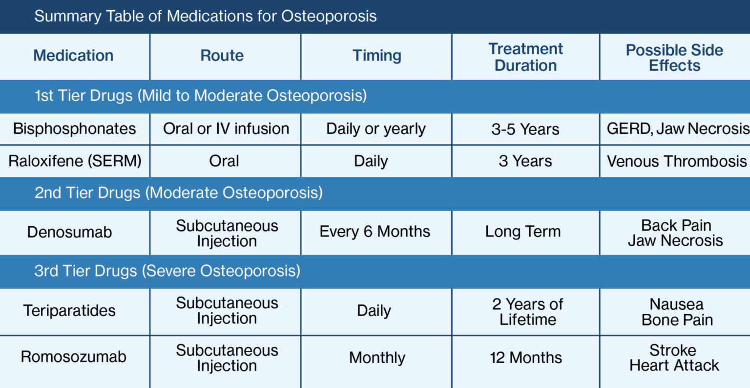 Your Osteoporosis Is Treatable National Spine Health Foundation your-osteoporosis-is-treatable-national-spine-health-foundation