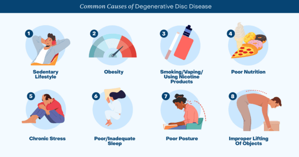 Degenerative Disc Disease | National Spine Health Foundation