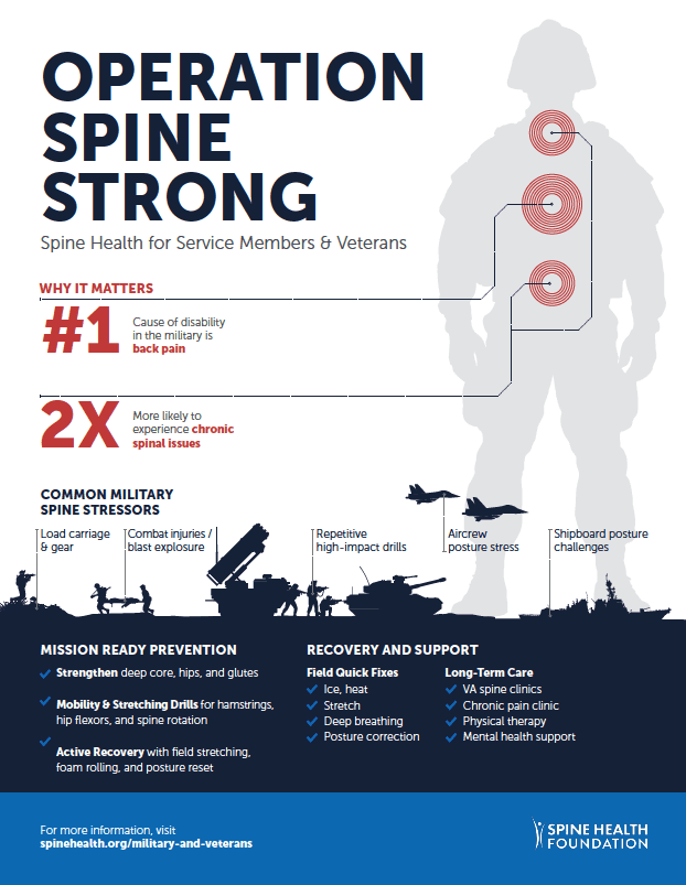 operation spine health